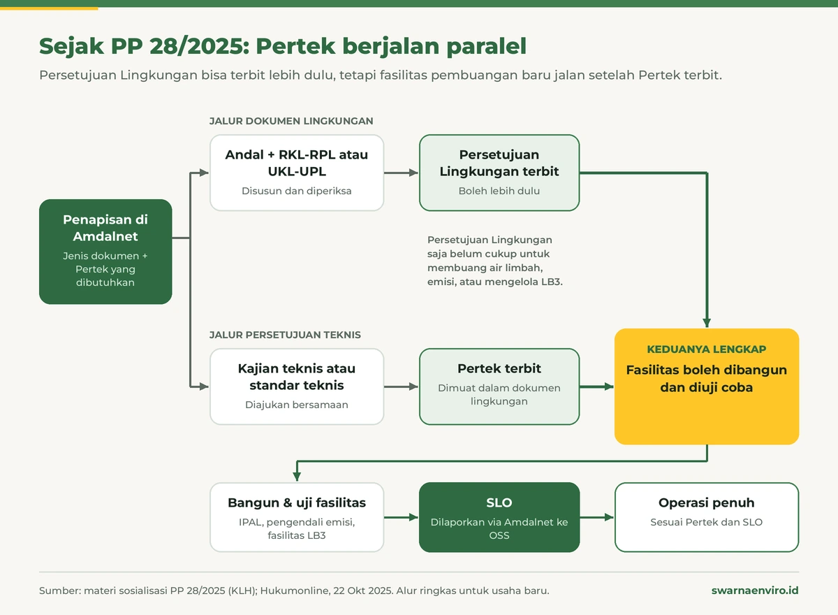 Alur Perling